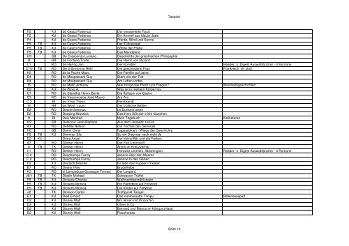 Bibliothek Bücherliste 4.11.