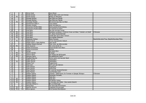 Bibliothek Bücherliste 4.11.