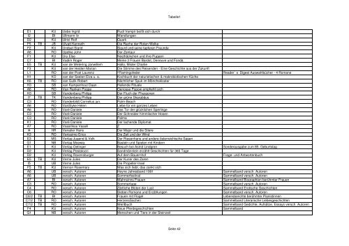 Bibliothek Bücherliste 4.11.