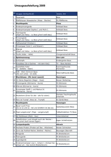 Umzugsaufstellung 2009 - Fasching Boos