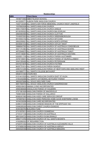 GST Group List as at 25 Jan 2012 - Anglican Church of Australia