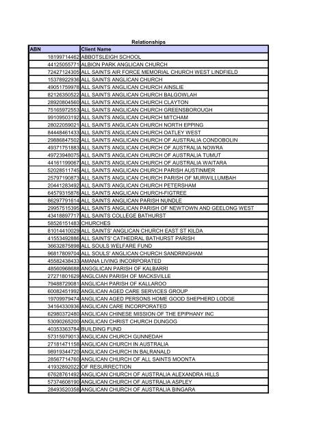 GST Group List as at 25 Jan 2012 - Anglican Church of Australia