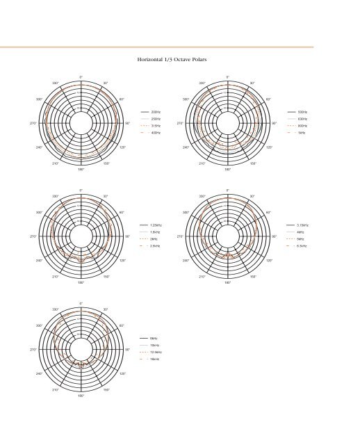 AC2212/95 Compact 2-Way Loudspeaker with 1 x 12" LF Key ...