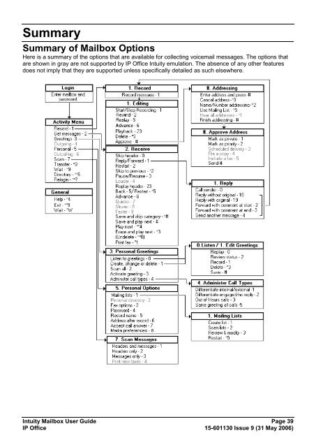 (Voicemail Pro) User Guide - IP Office Info