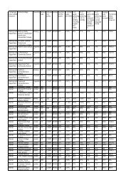 GCSE 2009 - Telegraph