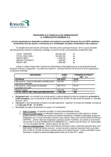 Repartizare profit - Farmaceutica REMEDIA S.A.