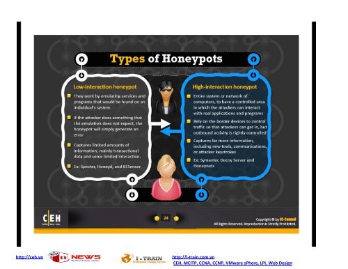 CEHv7 Module 16 Evading IDS, Firewalls, and Honeypots.pdf