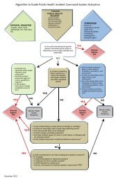 ICS algorithm - Northwest Center for Public Health Practice