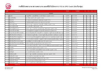 รำยชื่อโรงพยำบำล สถำนพยำบำล และคลินิกในโครงกำร FCS ... - AIA.com