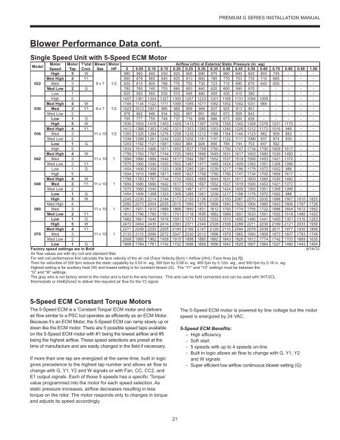 Premium G Install Manual - GeoSmart Energy