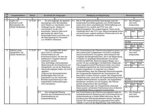 Fortschreibung des FlÃ¤chennutzungsplans 2007 der ...