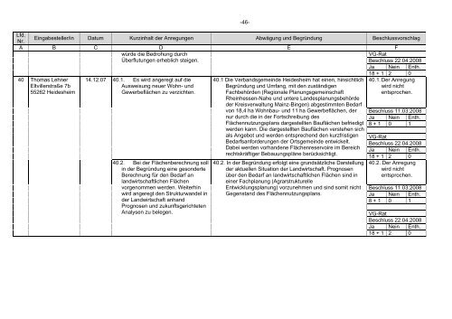 Fortschreibung des FlÃ¤chennutzungsplans 2007 der ...