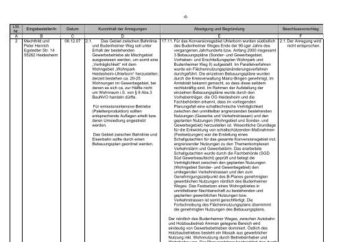 Fortschreibung des FlÃ¤chennutzungsplans 2007 der ...