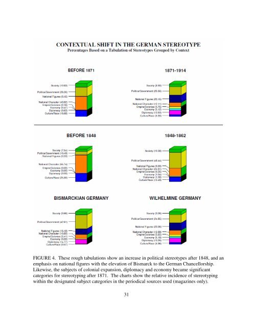 BRITISH IDENTITY AND THE GERMAN OTHER A Dissertation ...