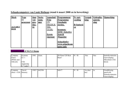 Schaakcomputers van Luuk Hofman (stand 6 maart 2008 en in ...