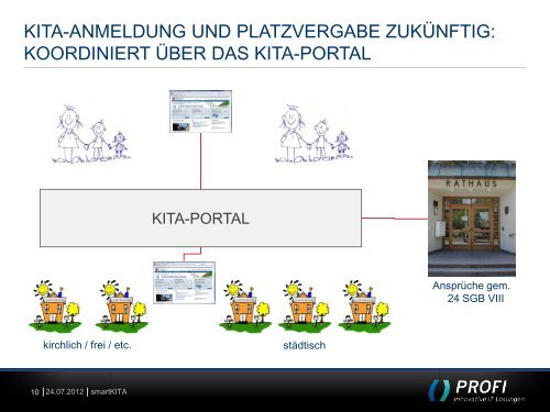 Stammdaten der Eltern