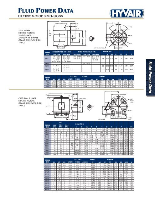 Baldor NEMA Frame Chart PDF Manufactured Goods Electrical, 52% OFF