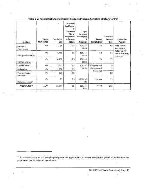 West Penn Power AMENDED Program Year 3 Final Annual Report