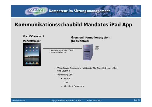 Voraussetzungen Mandatos iPad App Arbeitsplatz