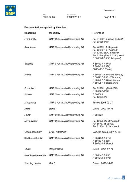 TEST REPORT - Skeppshult