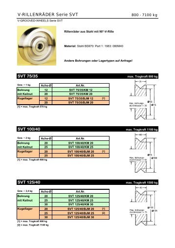 V-RILLENRÃDER Serie SVT SVT 75/35 SVT ... - Muehlberger.co.at