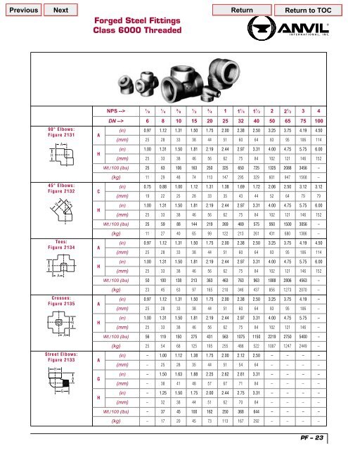 Page 004/154.fm - Bay Port Valve & Fitting