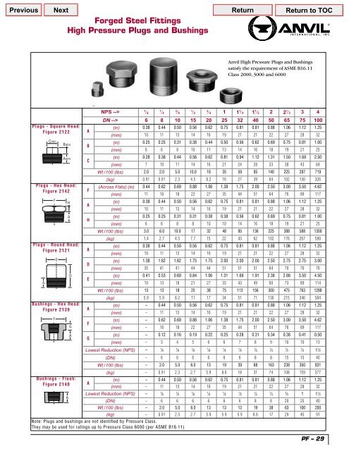 Page 004/154.fm - Bay Port Valve & Fitting