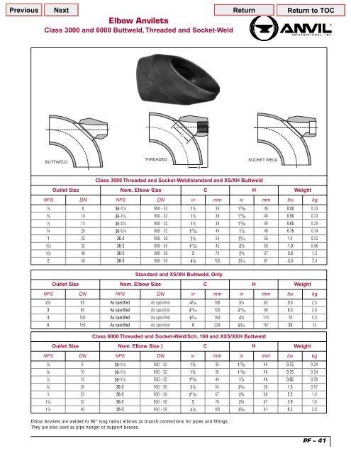 Page 004/154.fm - Bay Port Valve & Fitting