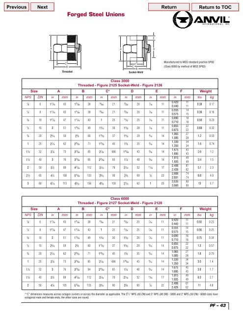 Page 004/154.fm - Bay Port Valve & Fitting