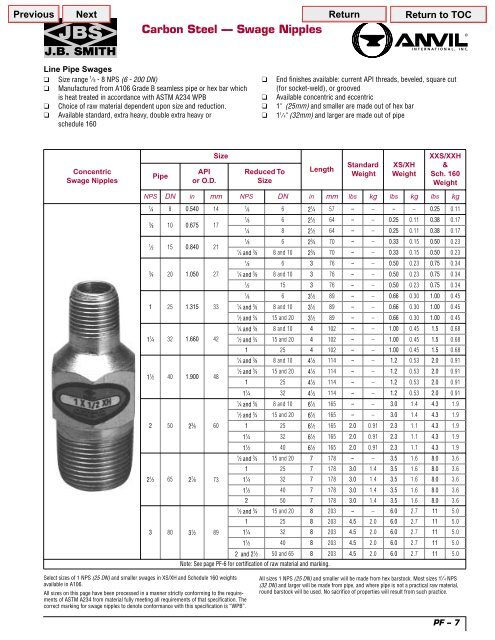 Page 004/154.fm - Bay Port Valve & Fitting