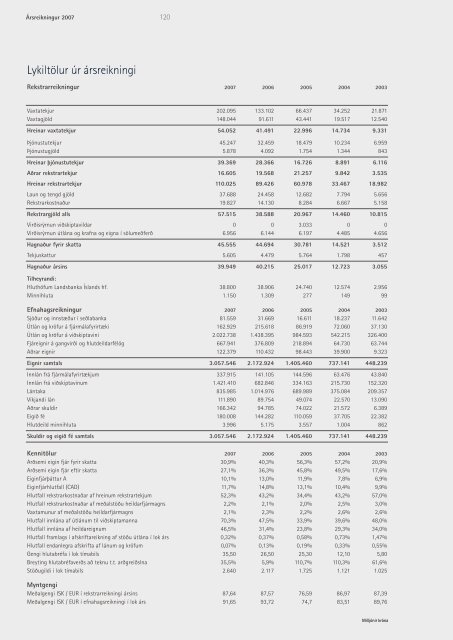 ÃrsskÃ½rsla 2007 - BTB