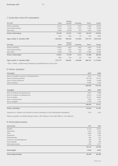 ÃrsskÃ½rsla 2007 - BTB