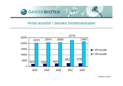Statistik vedrÃ¸rende bioteknologiske virksomheder i ... - Dansk Biotek