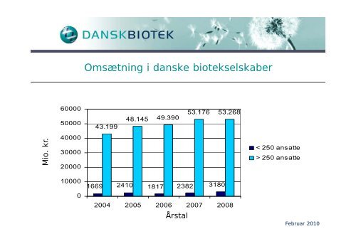 Statistik vedrÃ¸rende bioteknologiske virksomheder i ... - Dansk Biotek