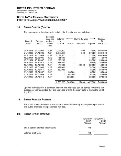 KOTRA INDUSTRIES BERHAD - Kotra Pharma