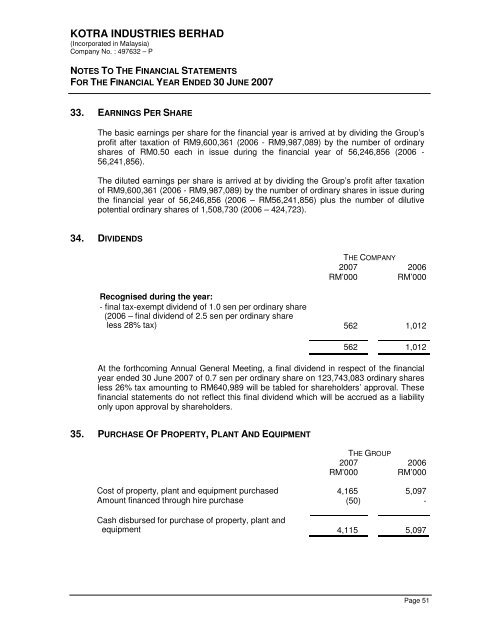 KOTRA INDUSTRIES BERHAD - Kotra Pharma