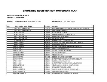 BIOMETRIC REGISTRATION MOVEMENT PLAN