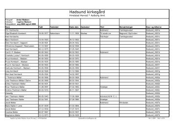 Hindsted Herred * Aalborg Amt