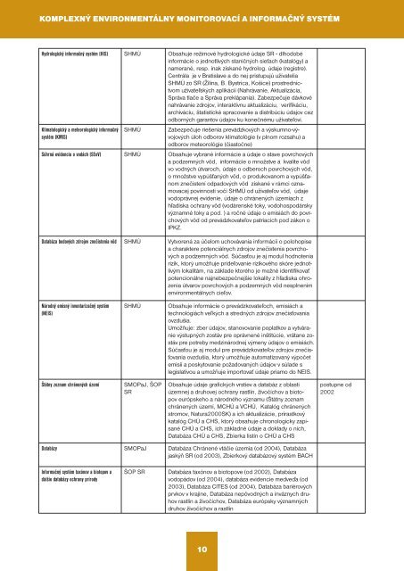 SprÃ¡va o stave Å¾ivotnÃ©ho prostredia Slovenskej ... - Enviroportal.sk