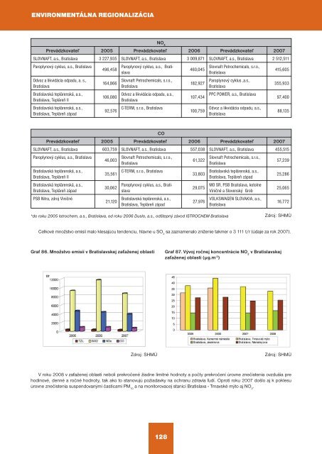 SprÃ¡va o stave Å¾ivotnÃ©ho prostredia Slovenskej ... - Enviroportal.sk