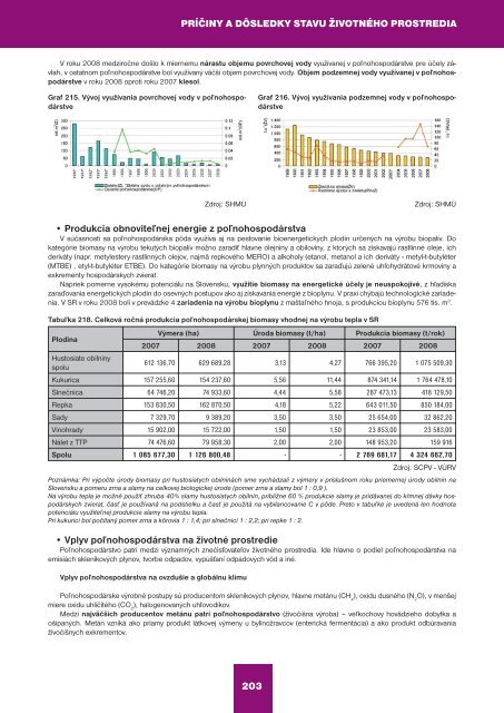 SprÃ¡va o stave Å¾ivotnÃ©ho prostredia Slovenskej ... - Enviroportal.sk