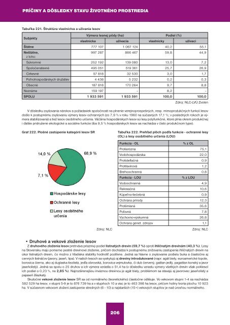 SprÃ¡va o stave Å¾ivotnÃ©ho prostredia Slovenskej ... - Enviroportal.sk