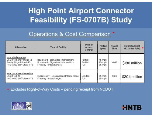 High Point Airport Connector 06/13/11 ... - Transportation