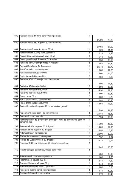 Carta Convite CISOP UNIOESTE FARMA2 - Olivatti