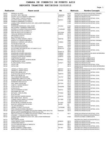 camara de comercio de reporte tramites recibidos 31032012 puerto ...