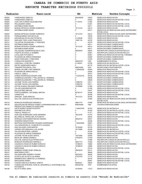camara de comercio de reporte tramites recibidos 05032012 puerto ...