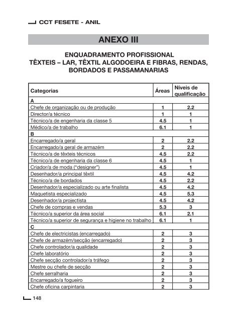 Contrato Colectivo de Trabalho para o Sector de Lanifícios ... - Fesete