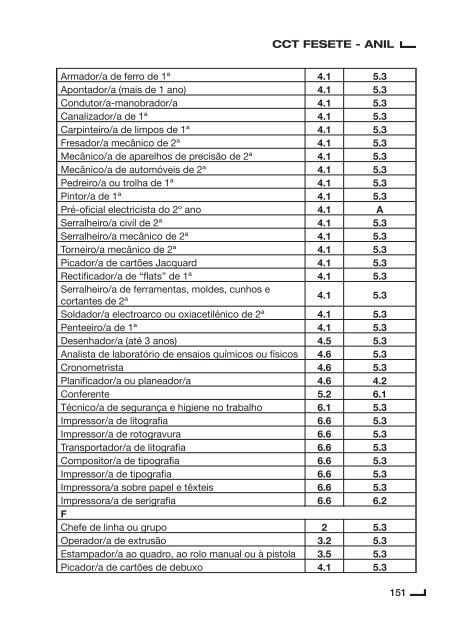 Contrato Colectivo de Trabalho para o Sector de Lanifícios ... - Fesete