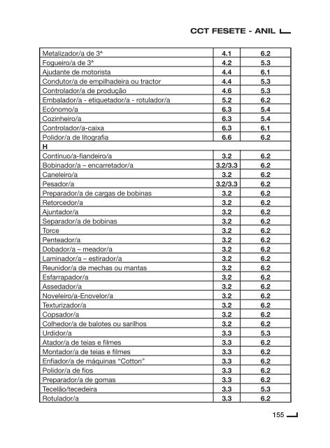 Contrato Colectivo de Trabalho para o Sector de Lanifícios ... - Fesete