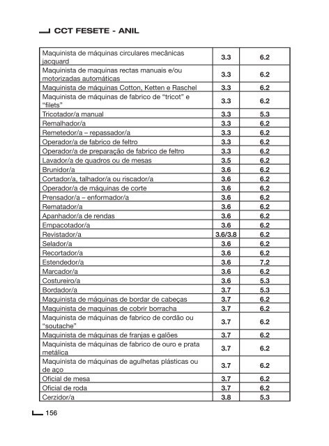 Contrato Colectivo de Trabalho para o Sector de Lanifícios ... - Fesete